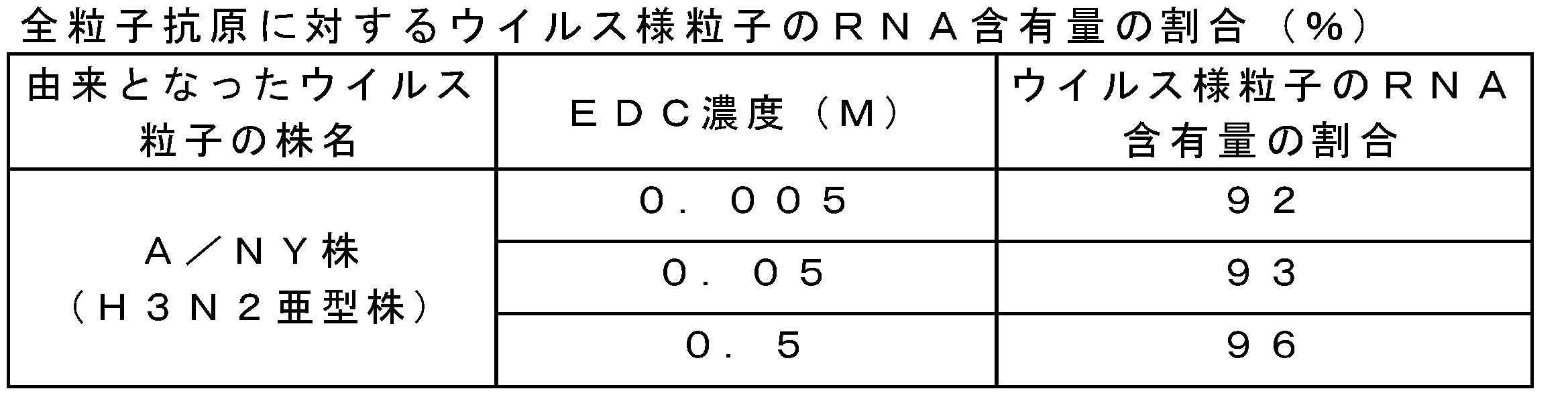 Figure JPOXMLDOC01-appb-T000044