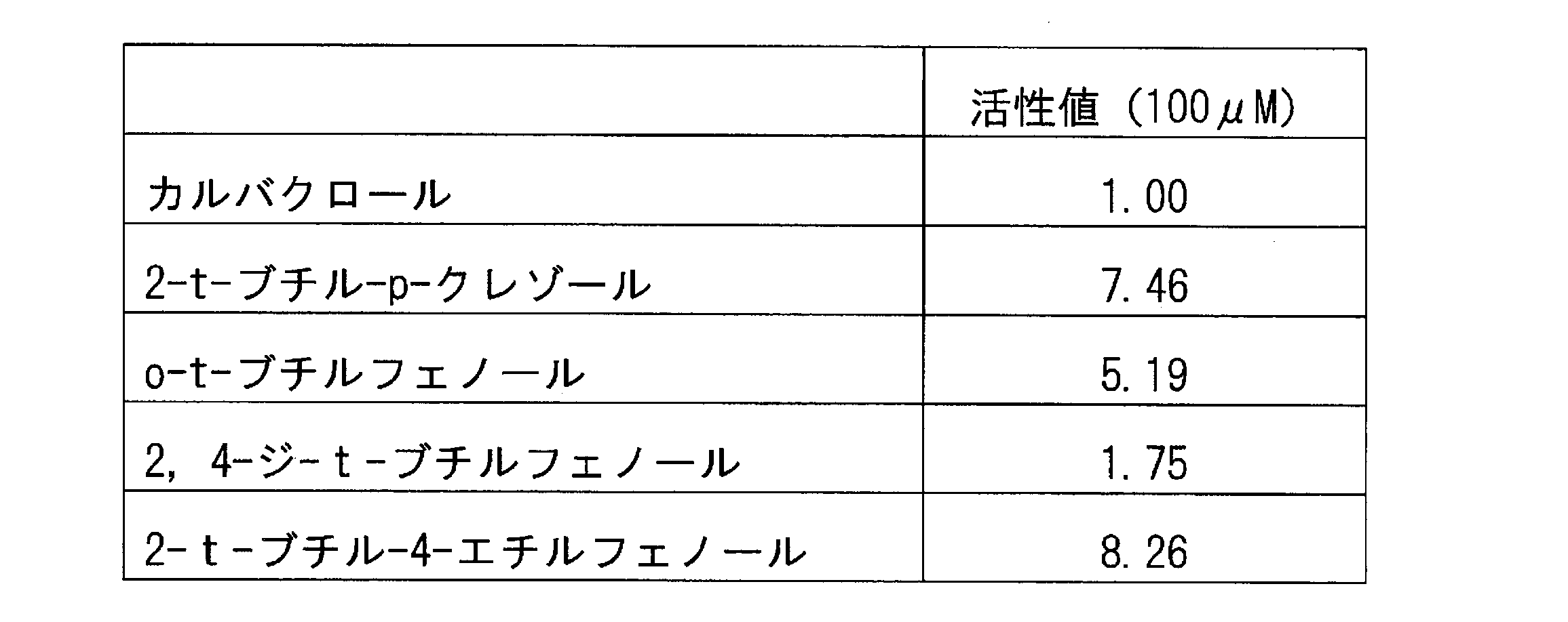 Figure JPOXMLDOC01-appb-T000026