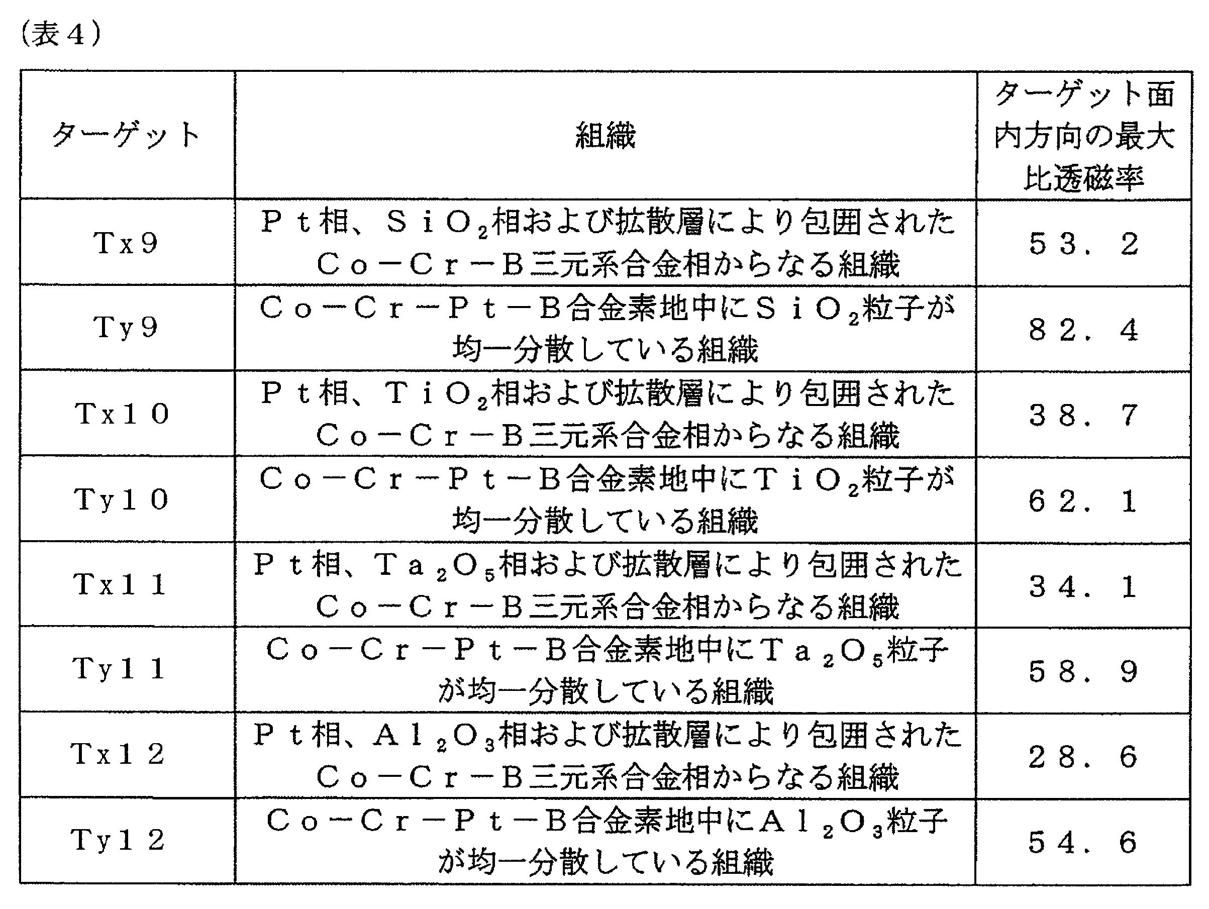 Figure JPOXMLDOC01-appb-I000004
