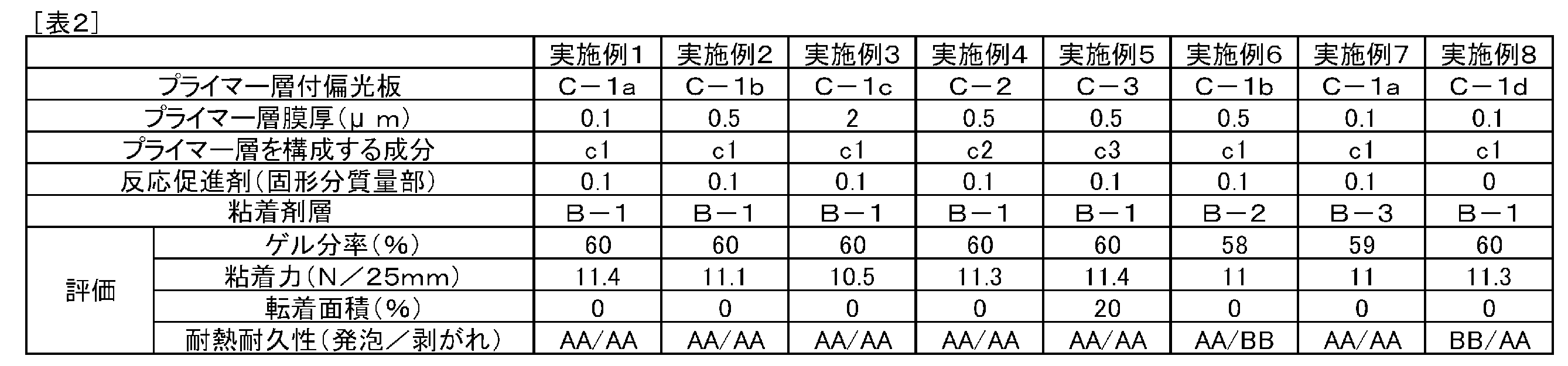 Figure JPOXMLDOC01-appb-T000002