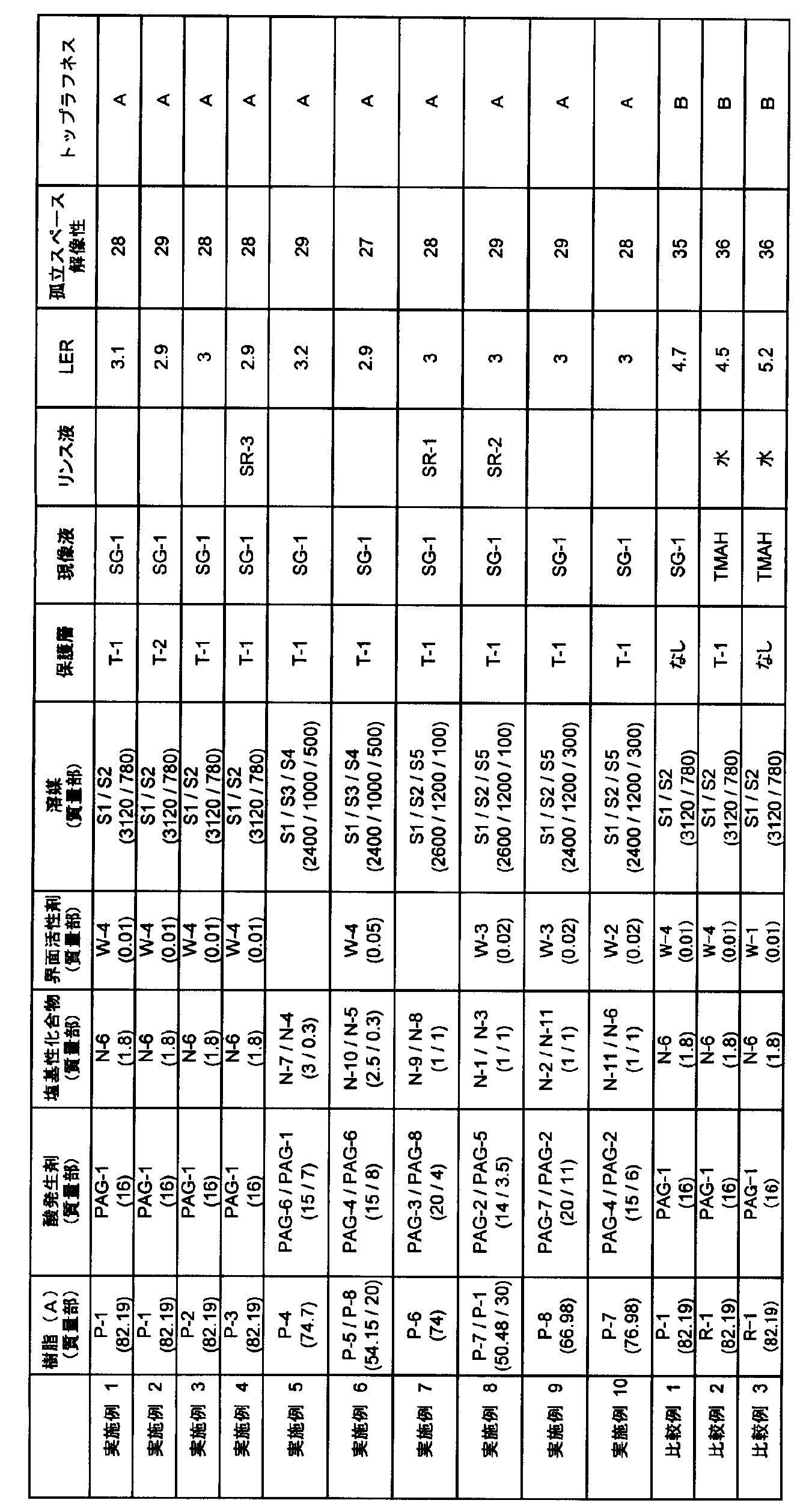 Figure JPOXMLDOC01-appb-T000081