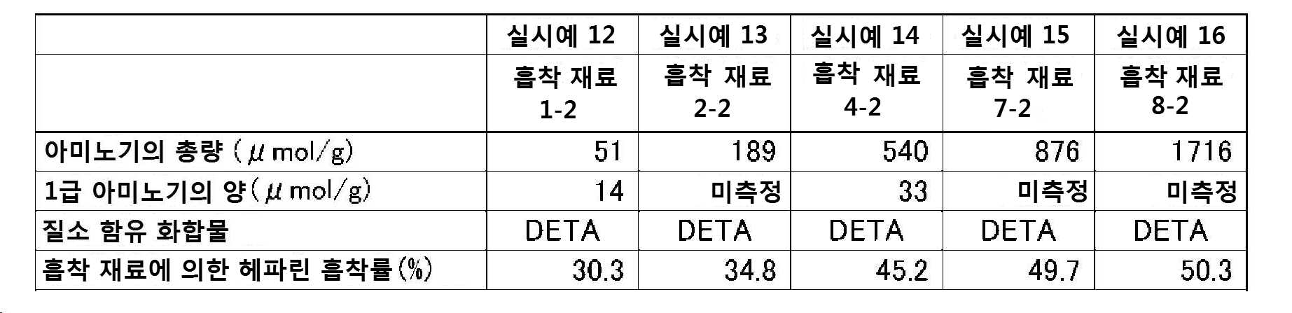 Figure pct00004