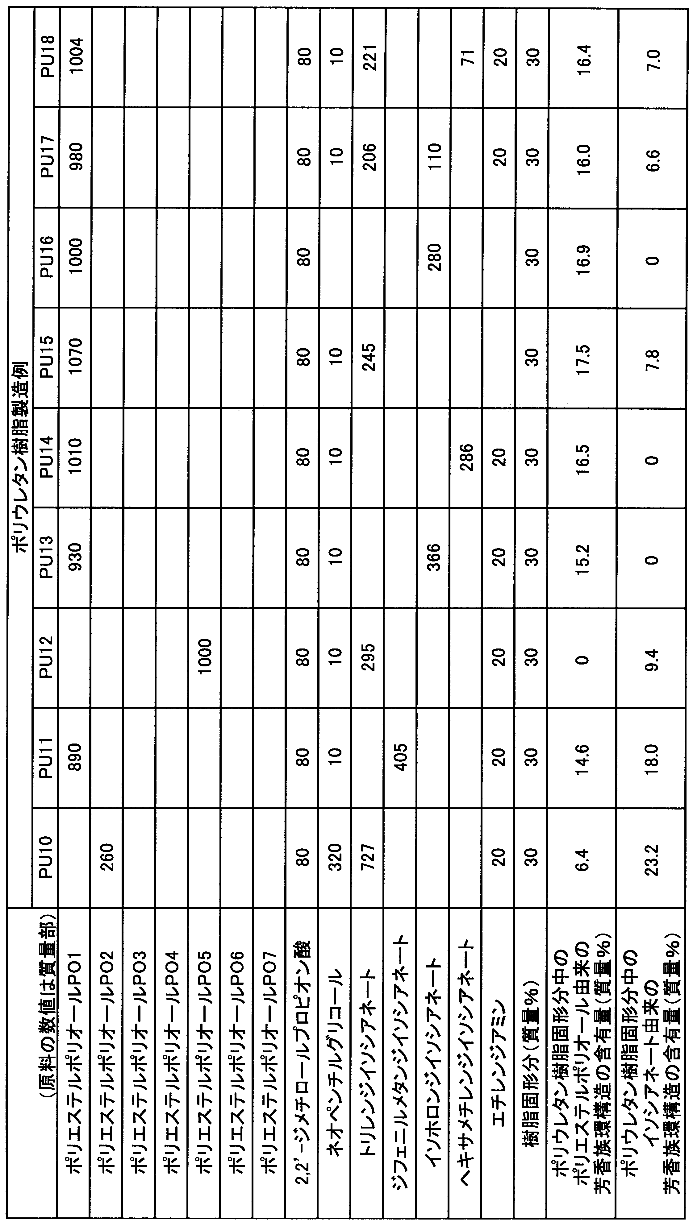 Figure JPOXMLDOC01-appb-T000008