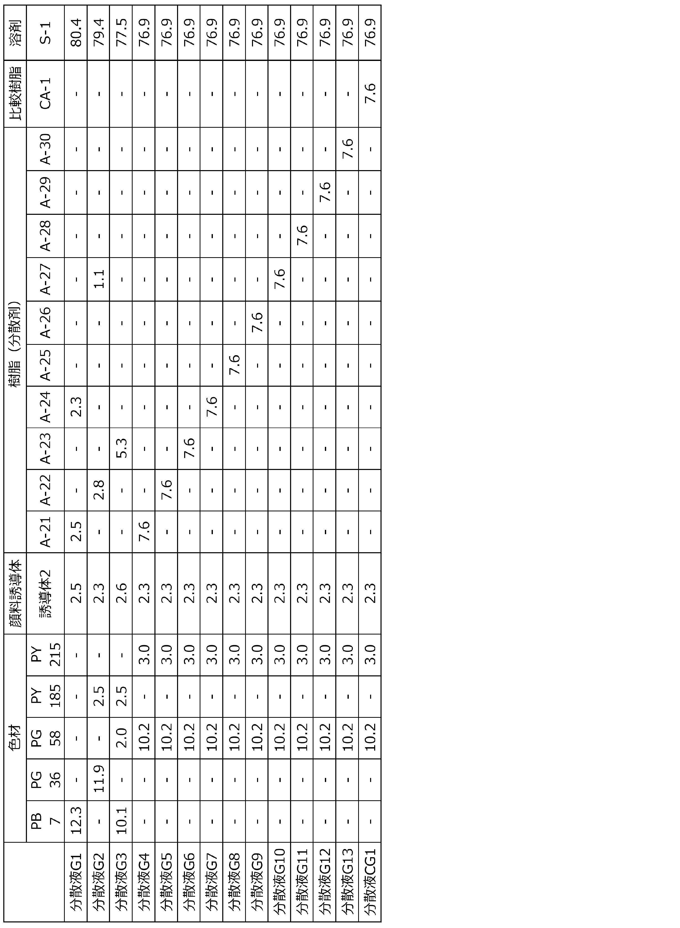 Figure JPOXMLDOC01-appb-T000043