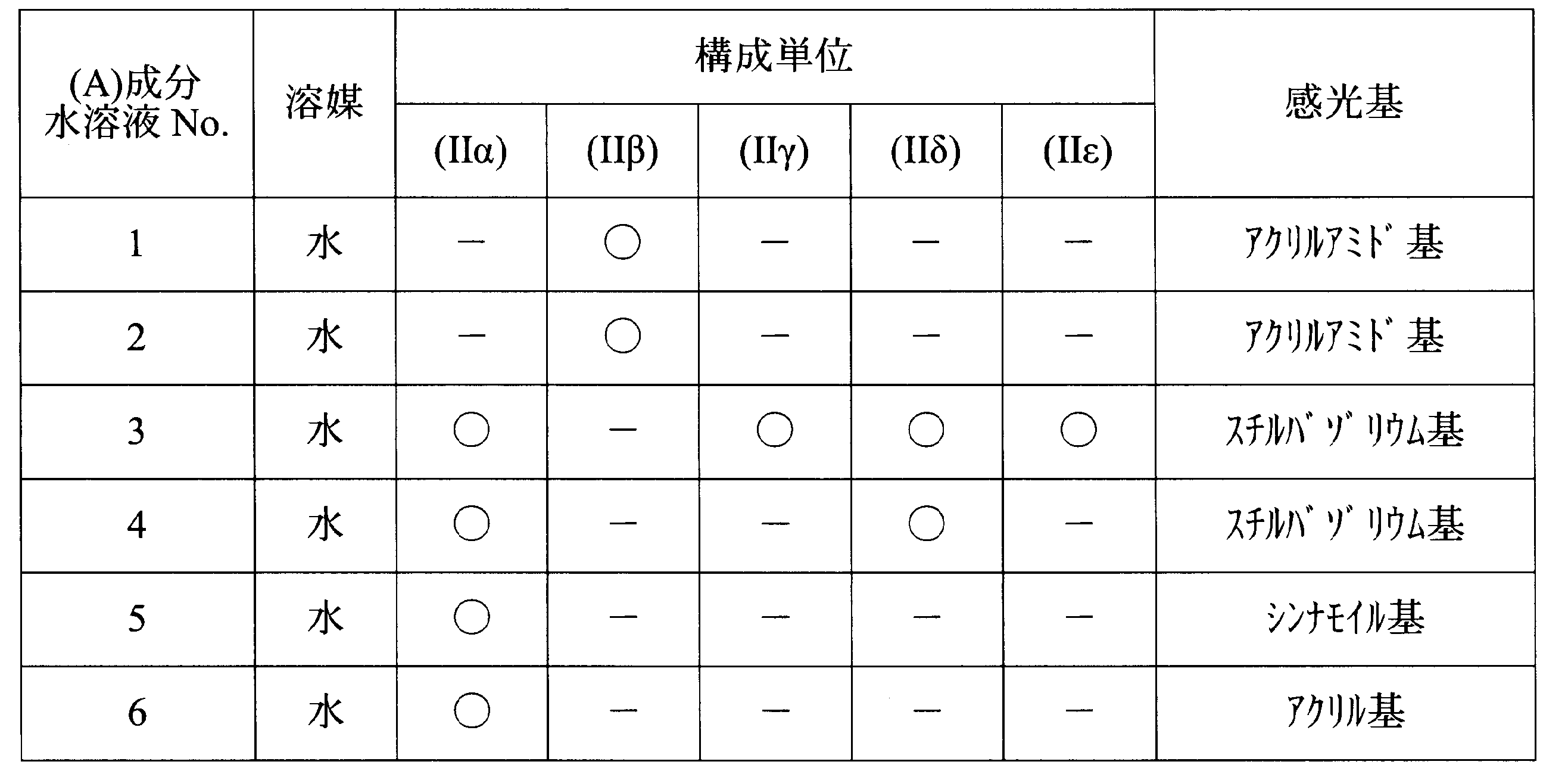 Figure JPOXMLDOC01-appb-T000020