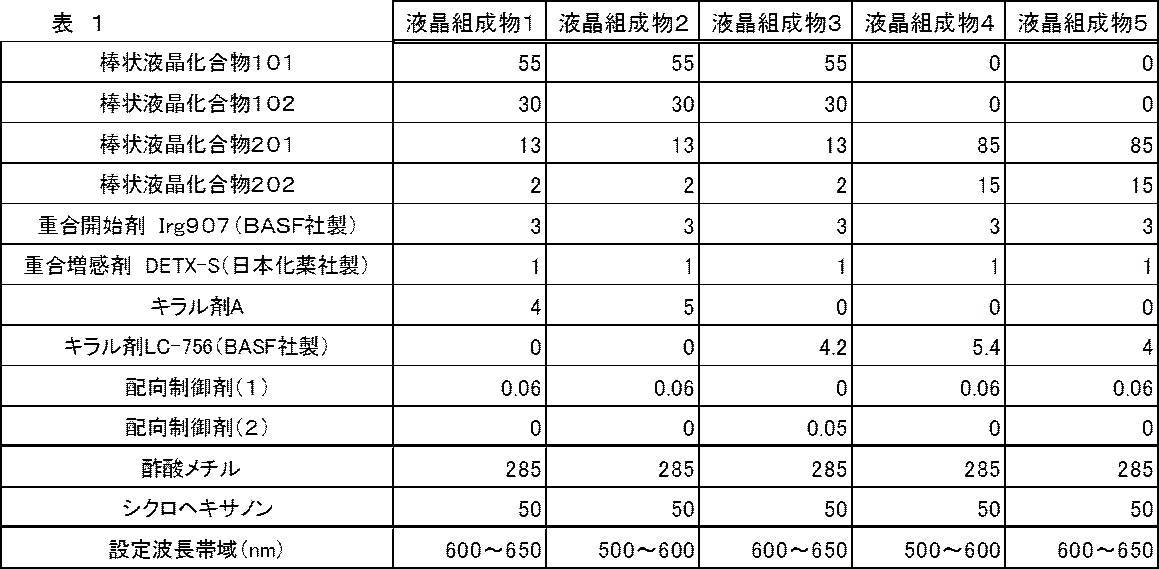 Figure JPOXMLDOC01-appb-T000042