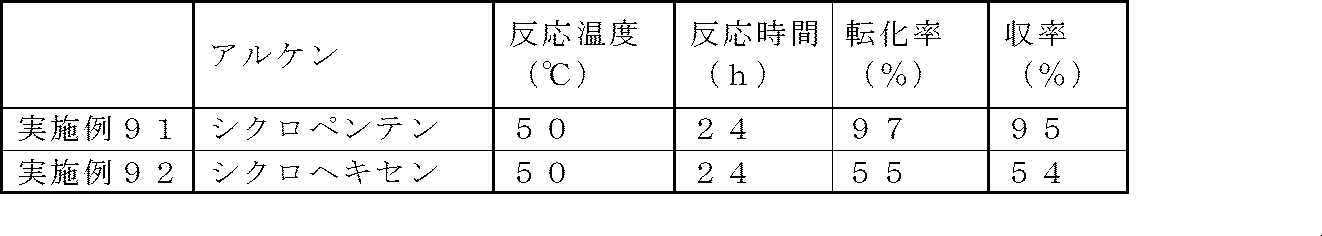 Figure JPOXMLDOC01-appb-T000077