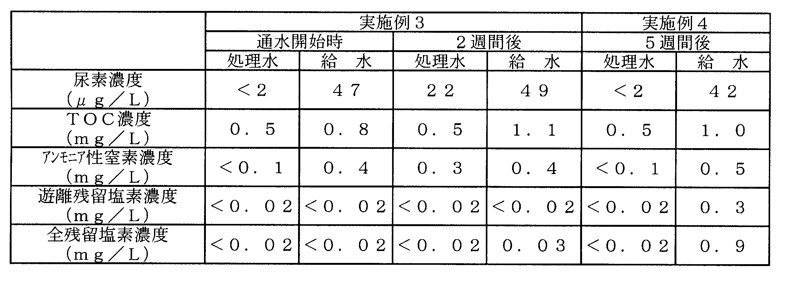 Figure JPOXMLDOC01-appb-T000004