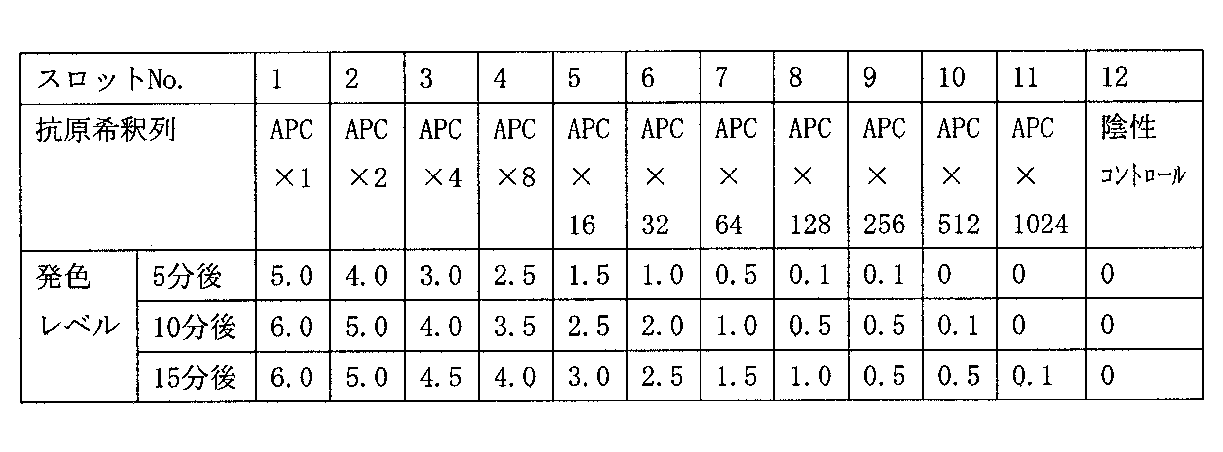 Figure JPOXMLDOC01-appb-T000001