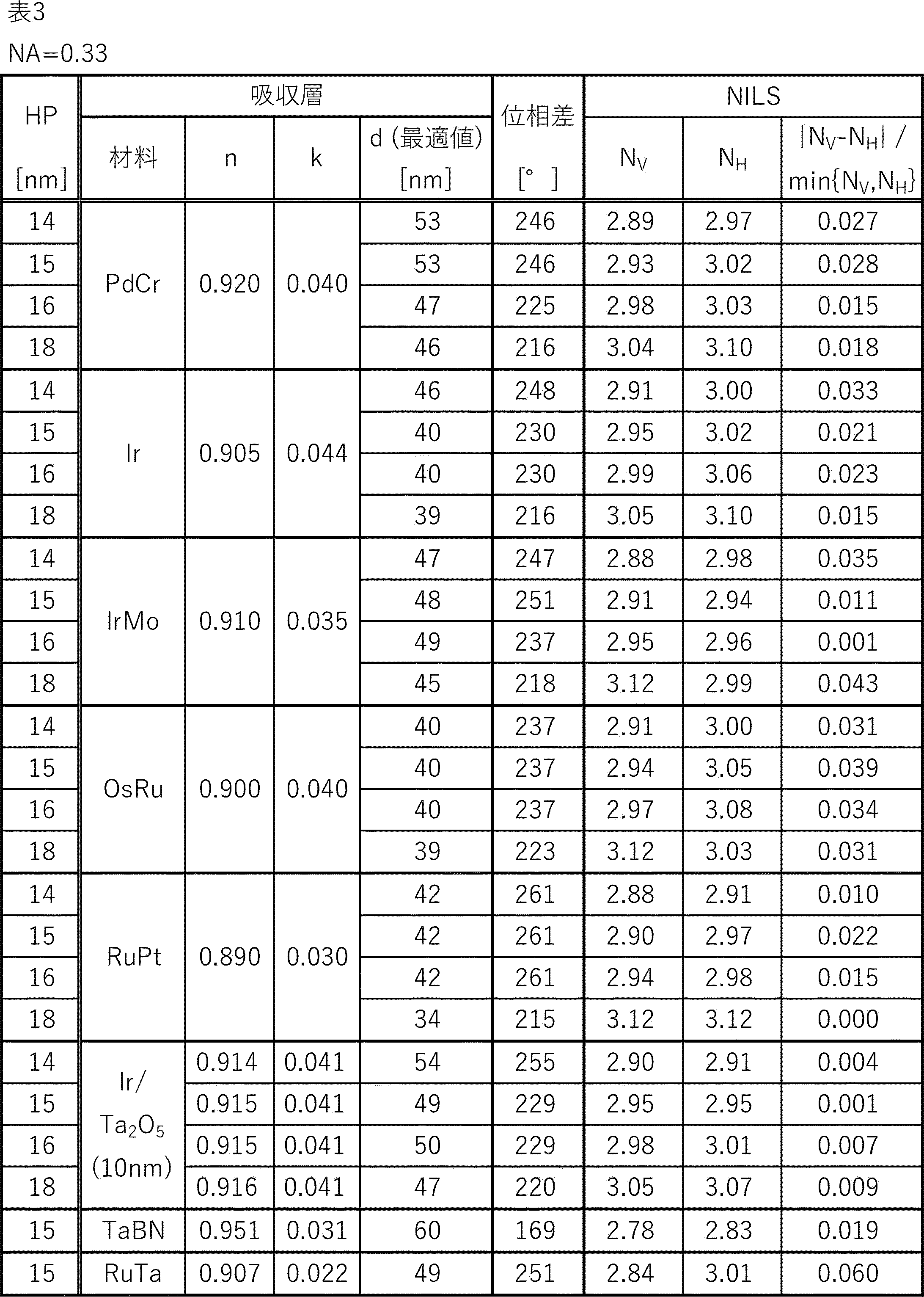 Figure JPOXMLDOC01-appb-T000004