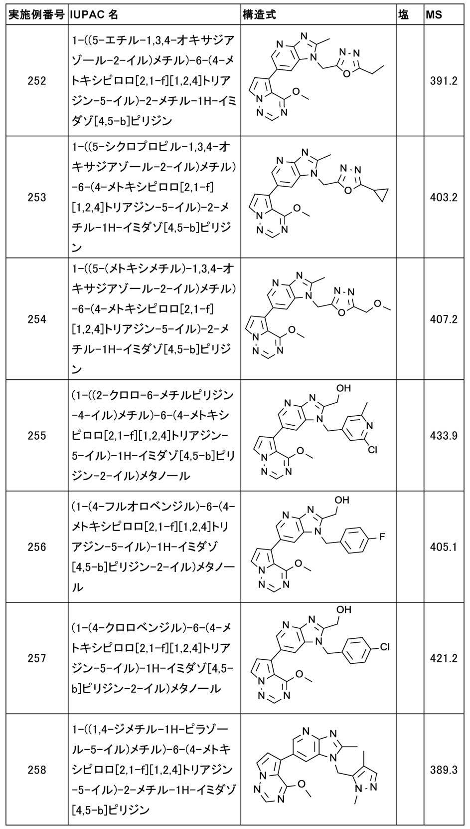 Figure JPOXMLDOC01-appb-T000059