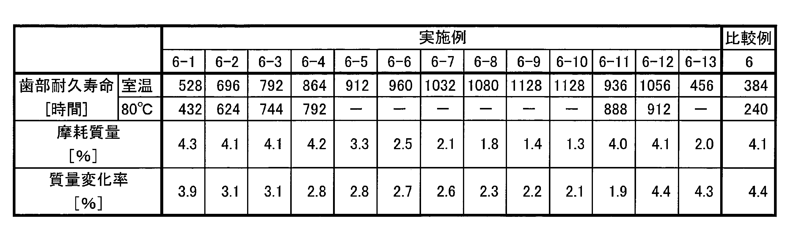 Figure JPOXMLDOC01-appb-T000010