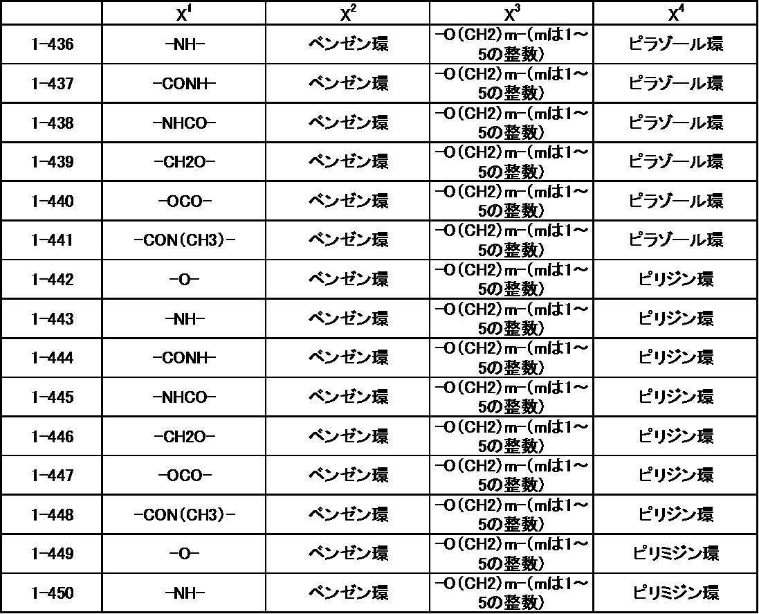 Figure JPOXMLDOC01-appb-T000067