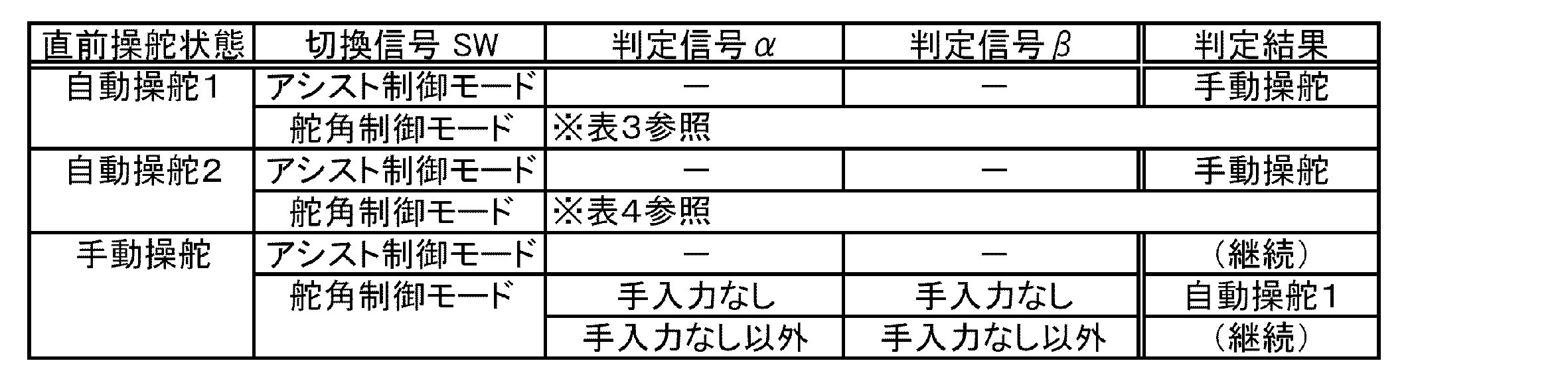Figure JPOXMLDOC01-appb-T000002