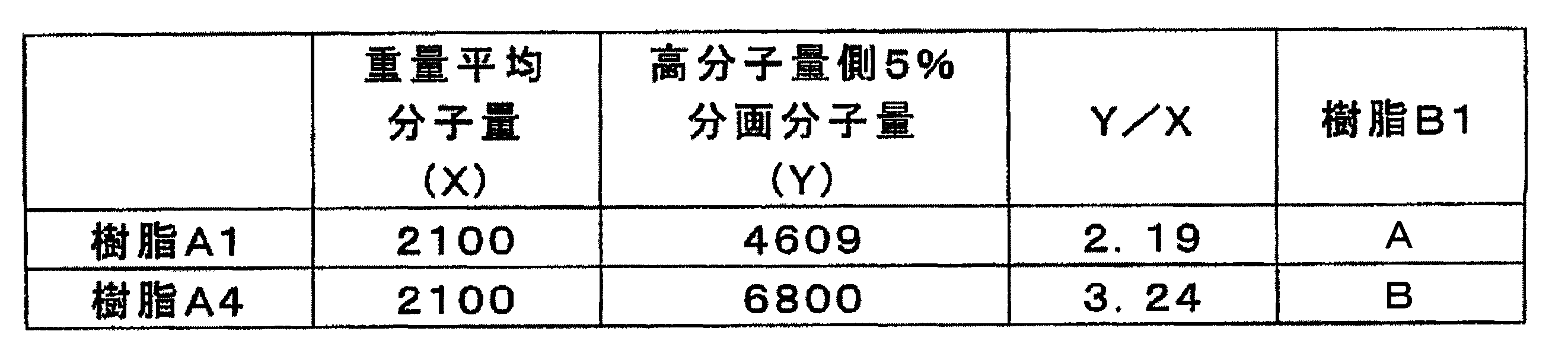 Figure JPOXMLDOC01-appb-T000012