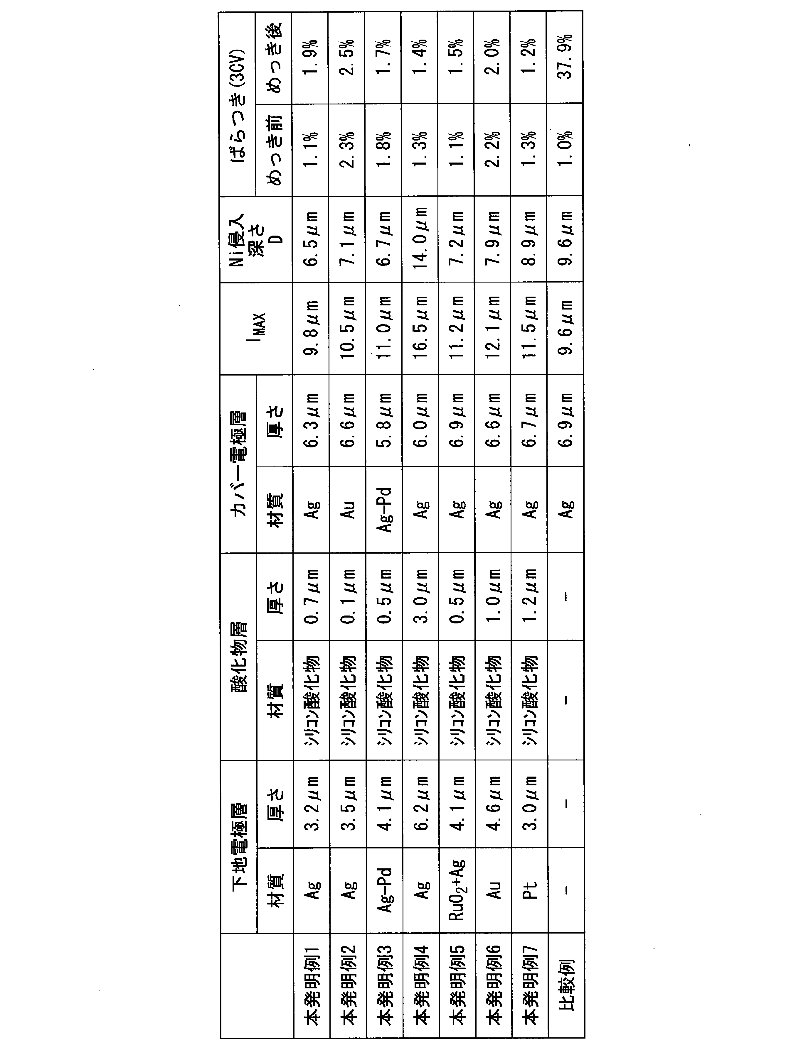Figure JPOXMLDOC01-appb-T000001