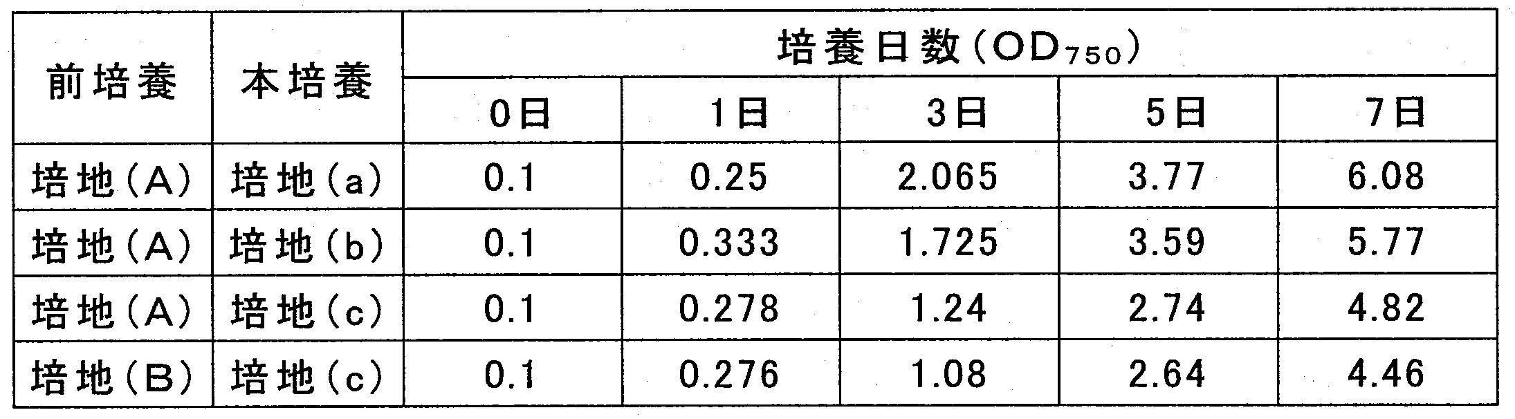 Figure JPOXMLDOC01-appb-T000013