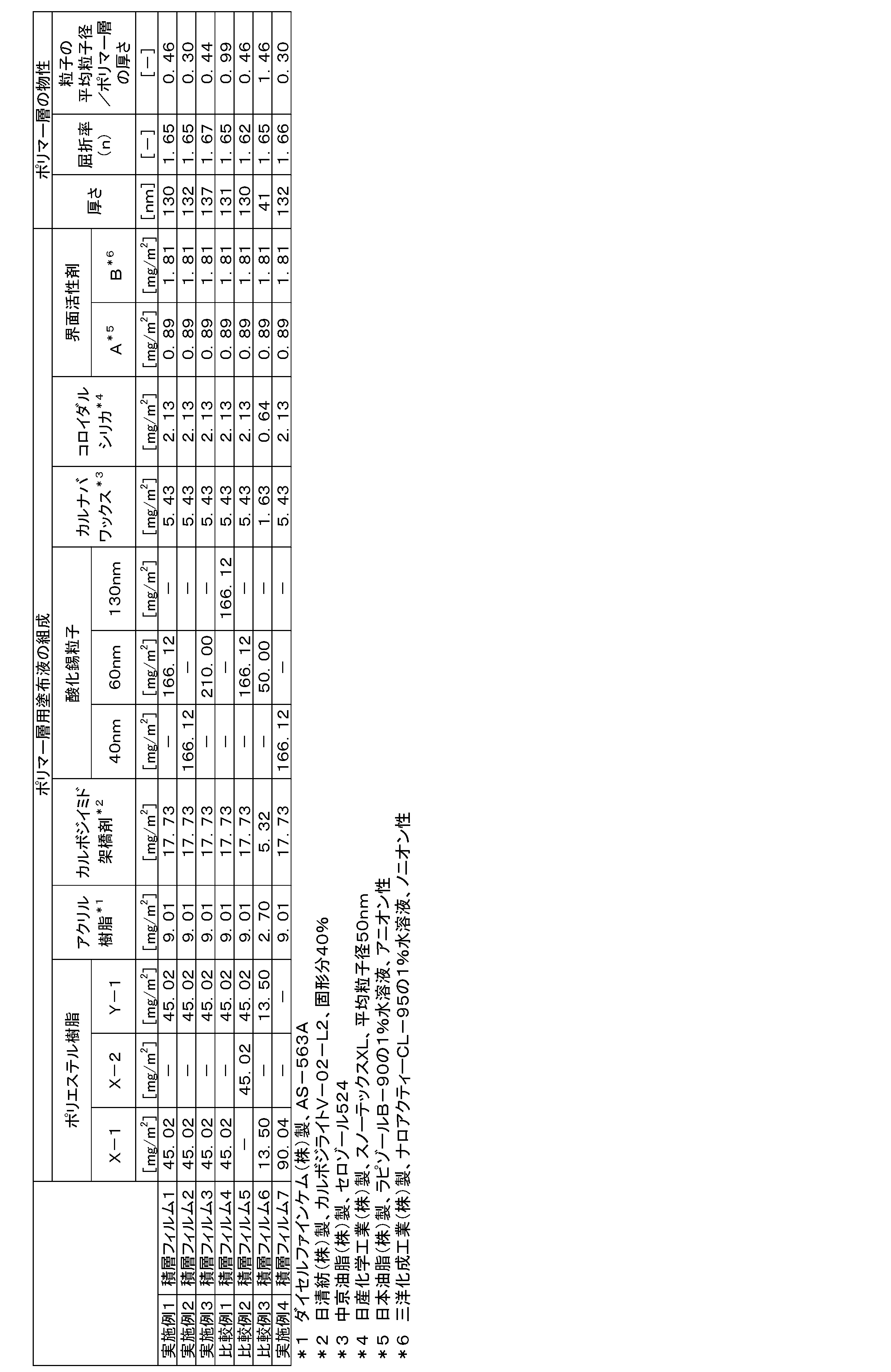 Figure JPOXMLDOC01-appb-T000002