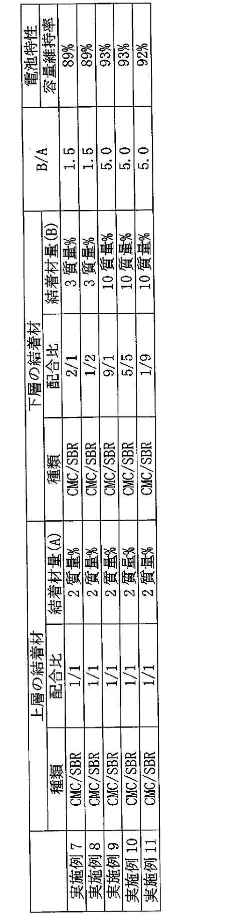 Figure JPOXMLDOC01-appb-T000002
