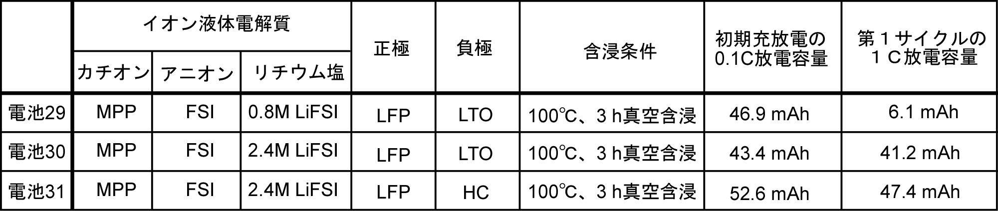 Figure JPOXMLDOC01-appb-T000002