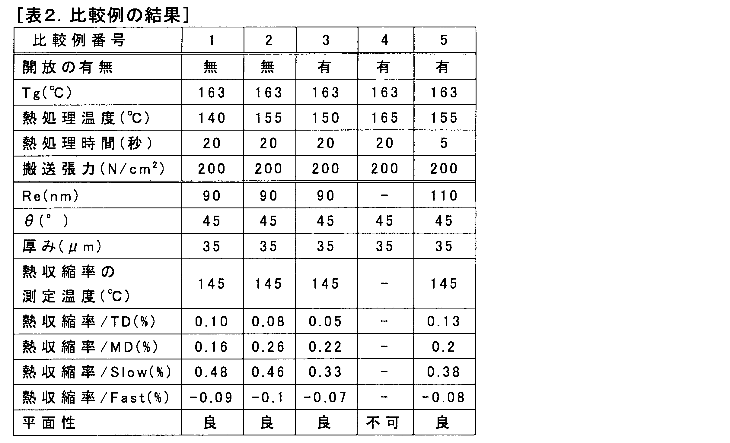 Figure JPOXMLDOC01-appb-T000002