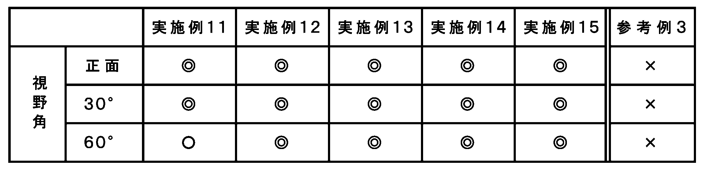 Figure JPOXMLDOC01-appb-T000005