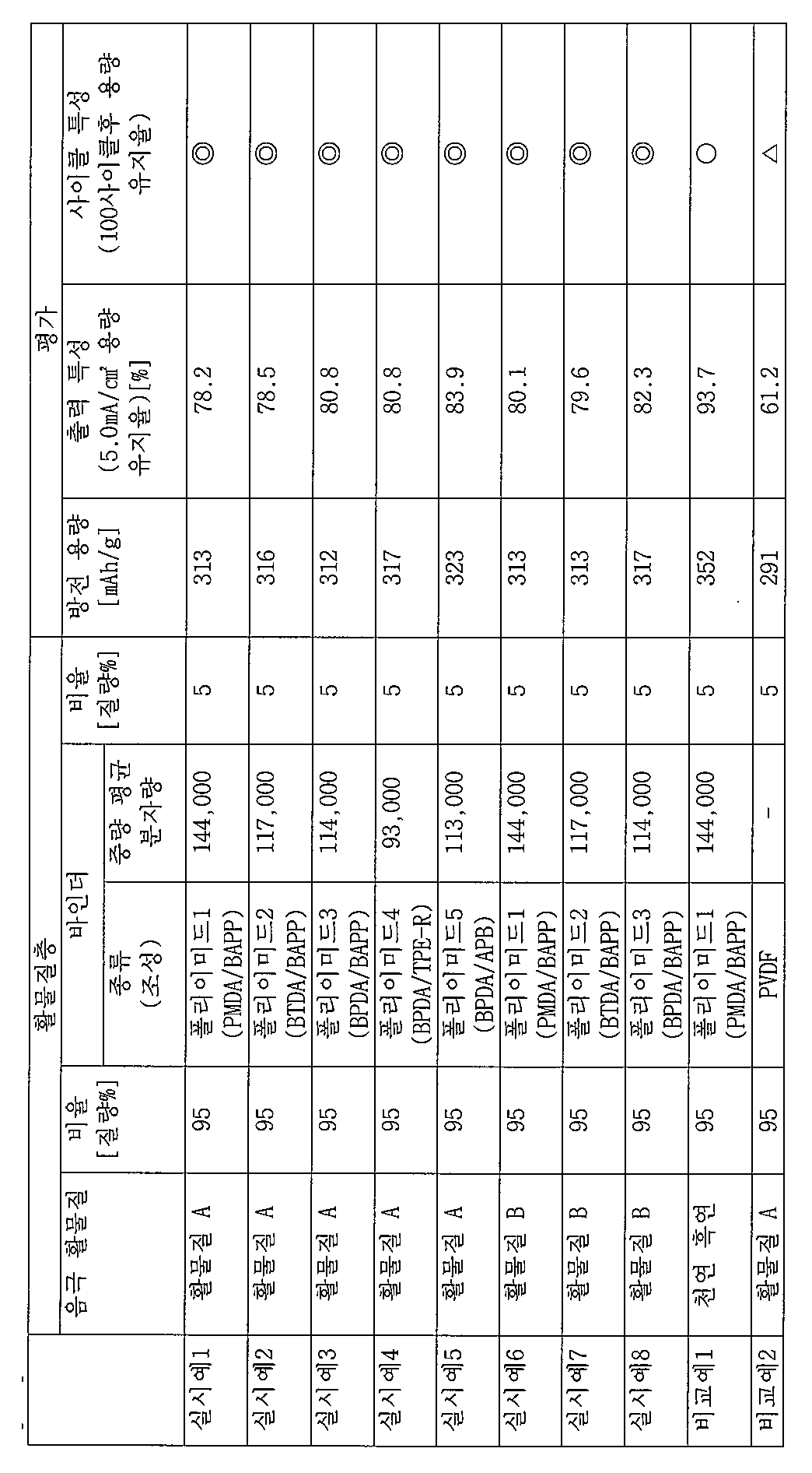 Figure pct00007