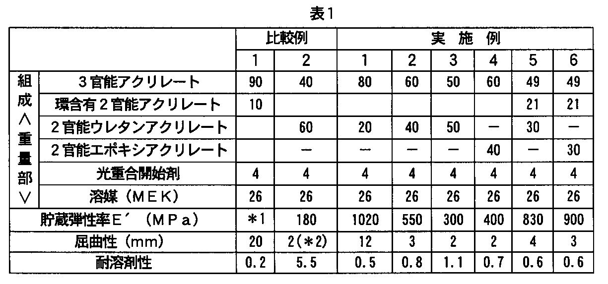 Figure JPOXMLDOC01-appb-T000001