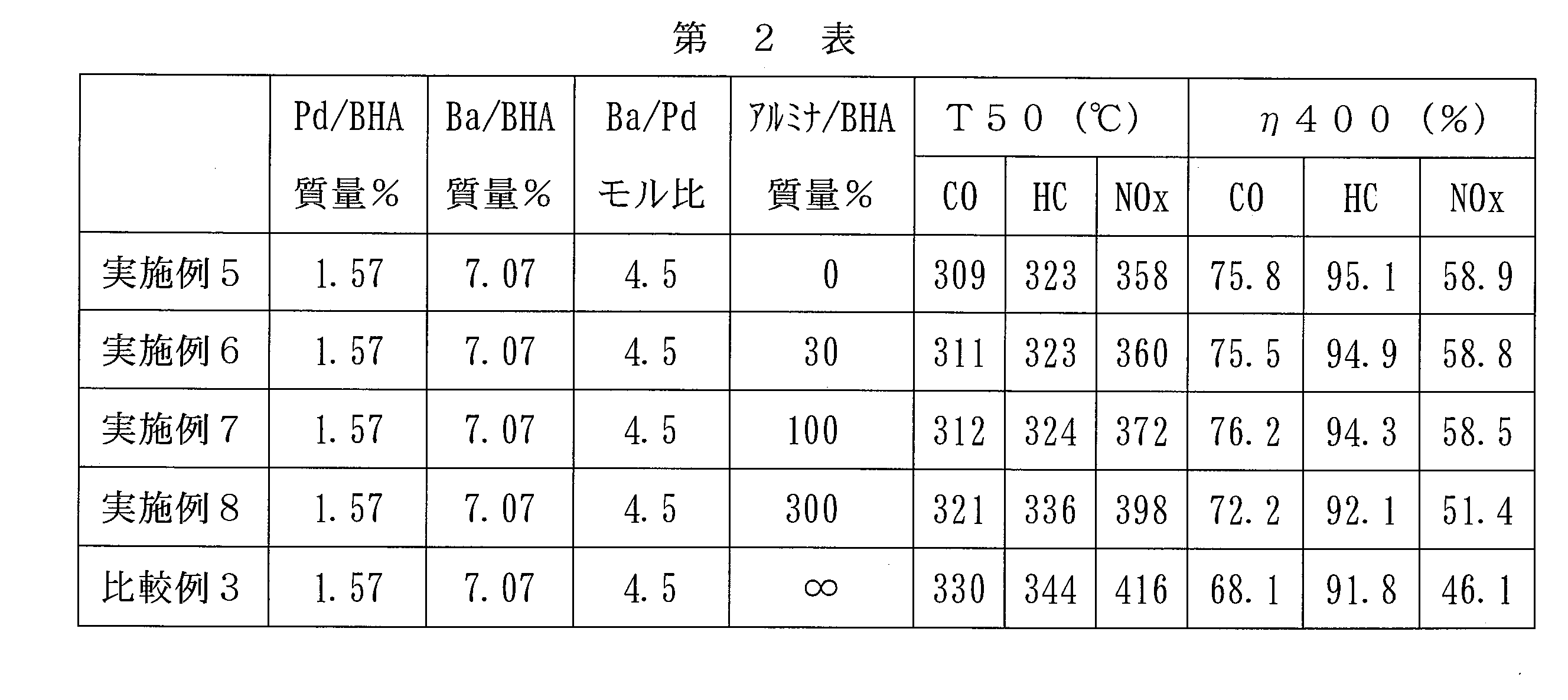 Figure JPOXMLDOC01-appb-T000002