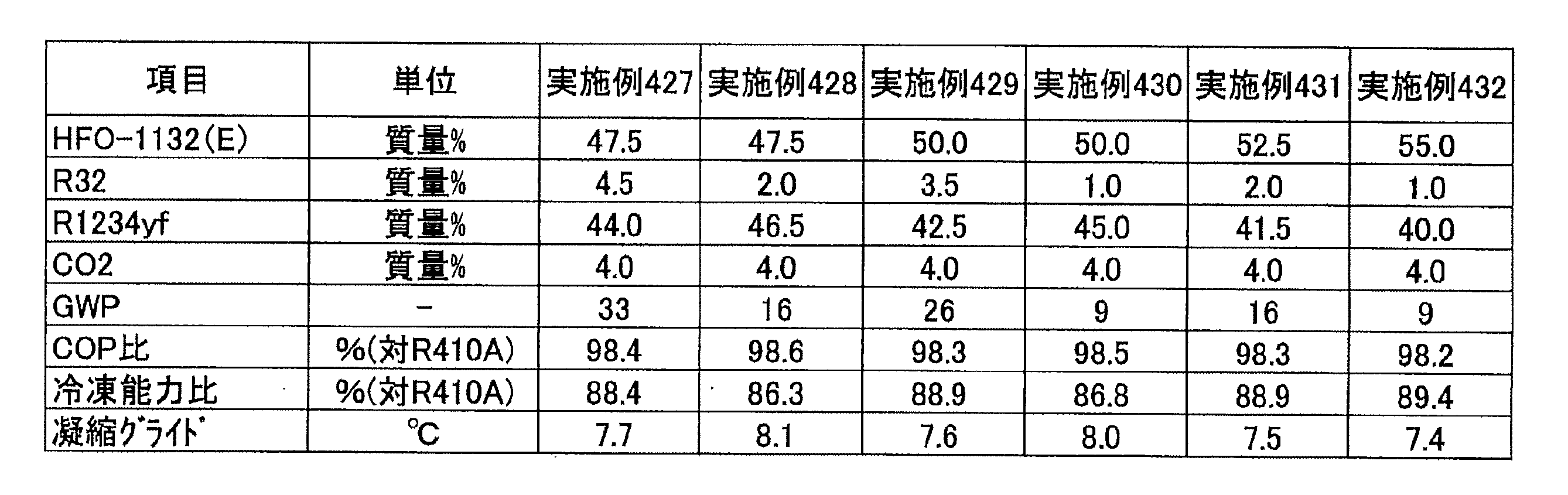 Figure JPOXMLDOC01-appb-T000046