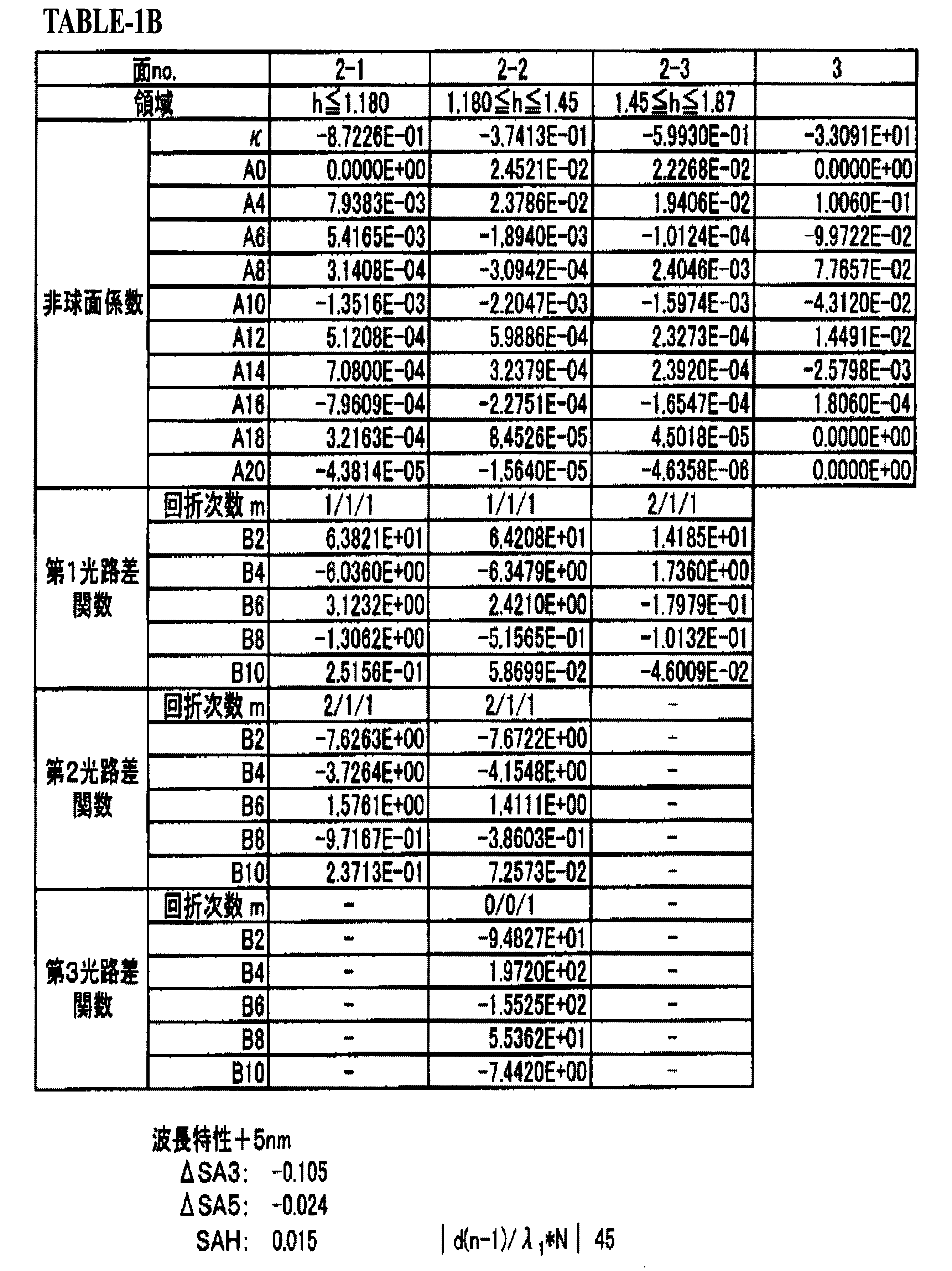 Figure JPOXMLDOC01-appb-T000009