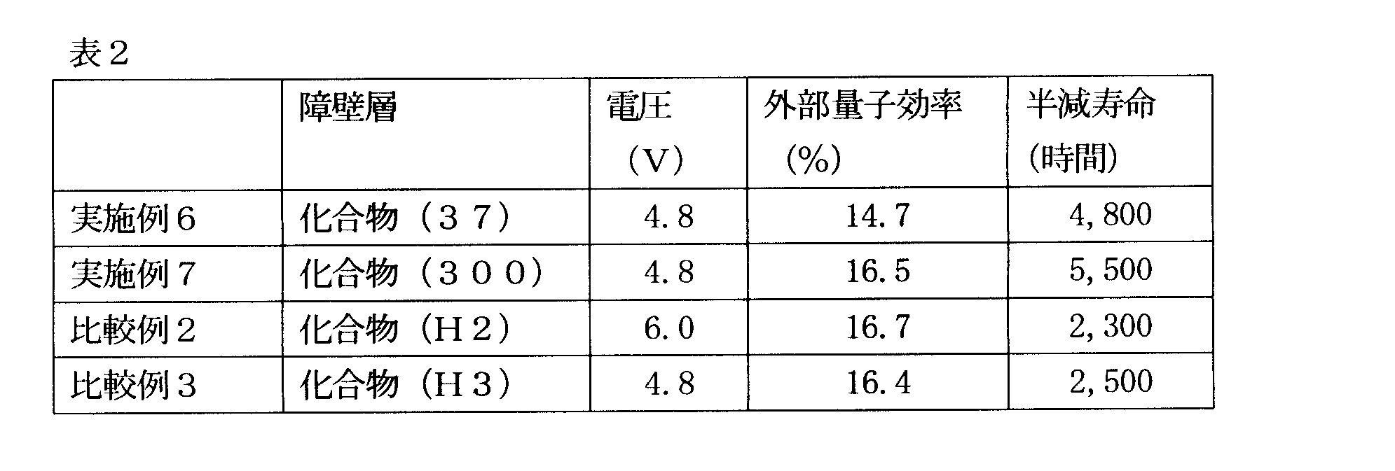 Figure JPOXMLDOC01-appb-T000092
