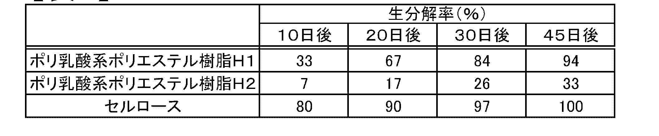 Figure JPOXMLDOC01-appb-T000008