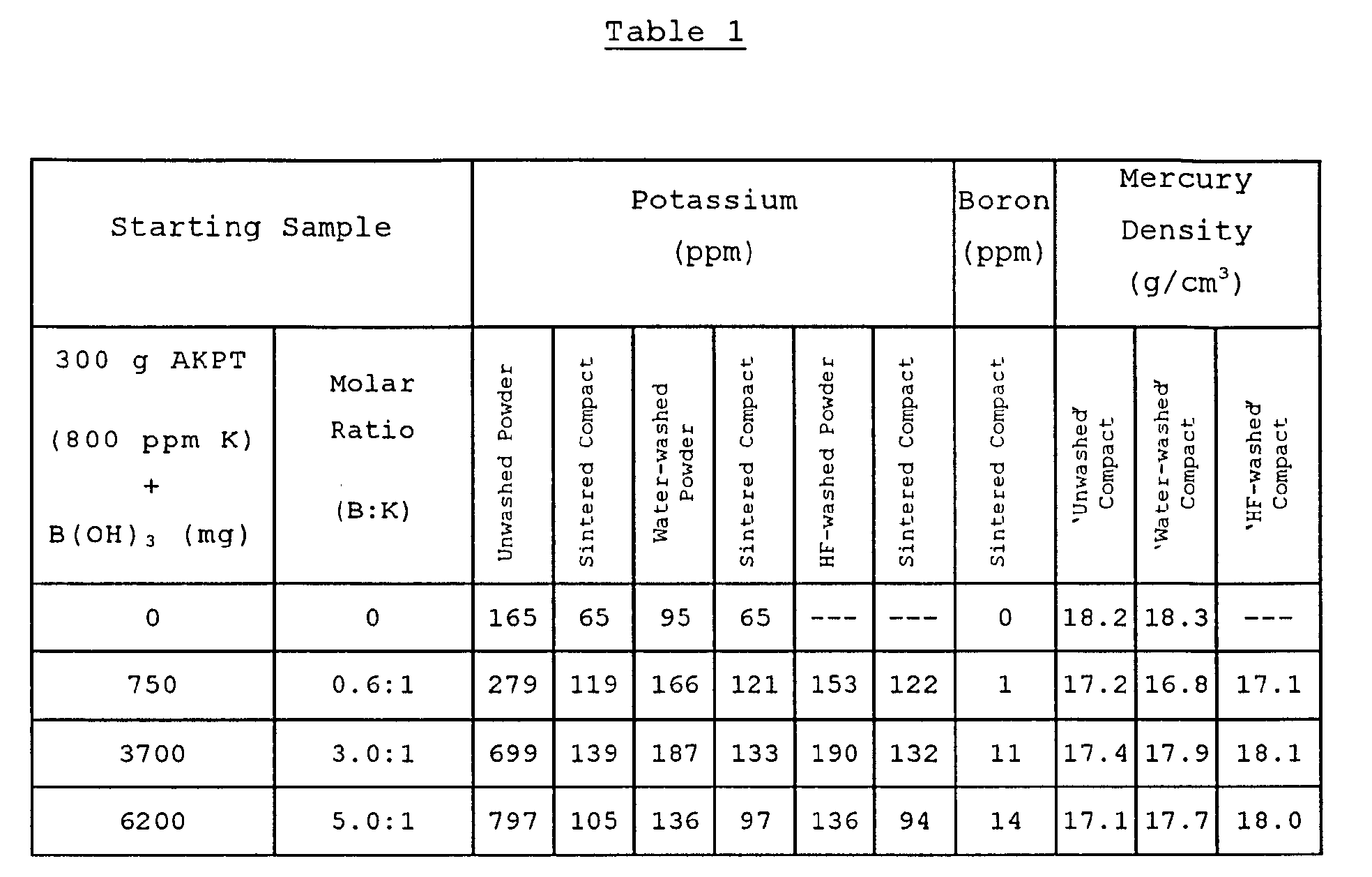 Figure 00080001