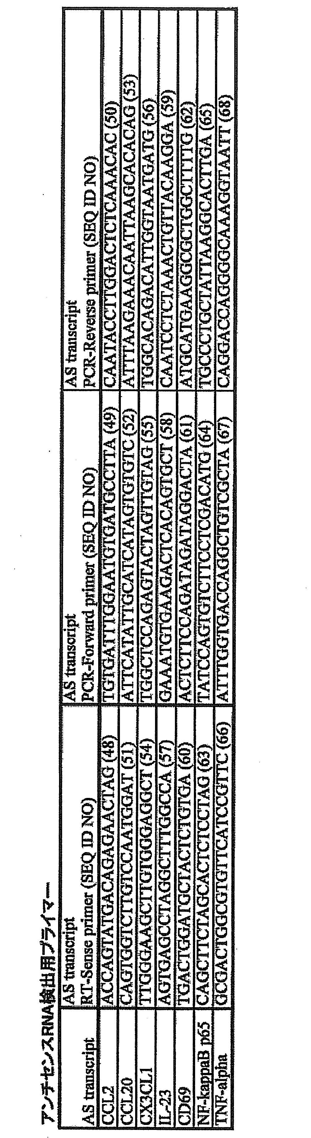 Figure JPOXMLDOC01-appb-T000003