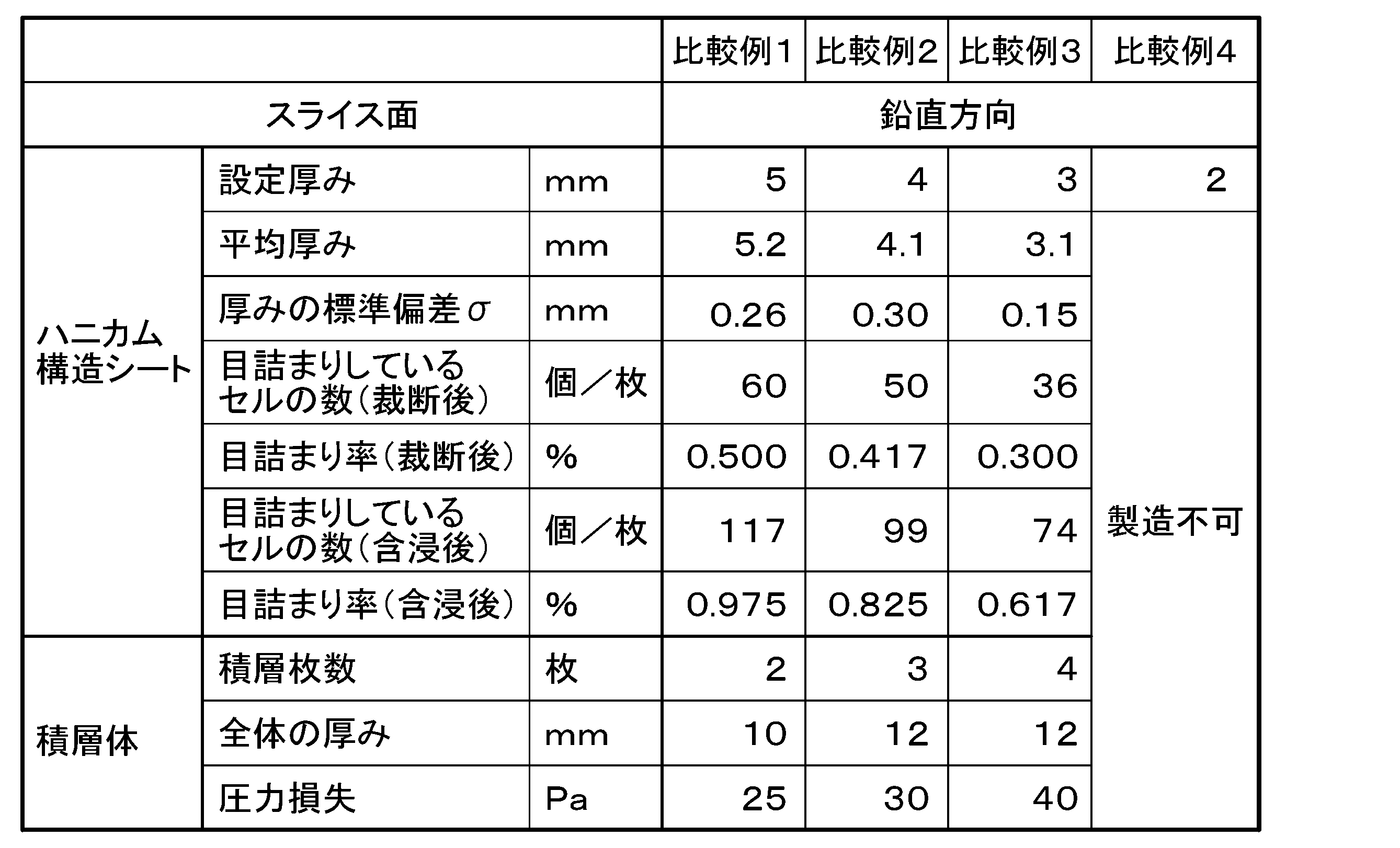 Figure JPOXMLDOC01-appb-T000002
