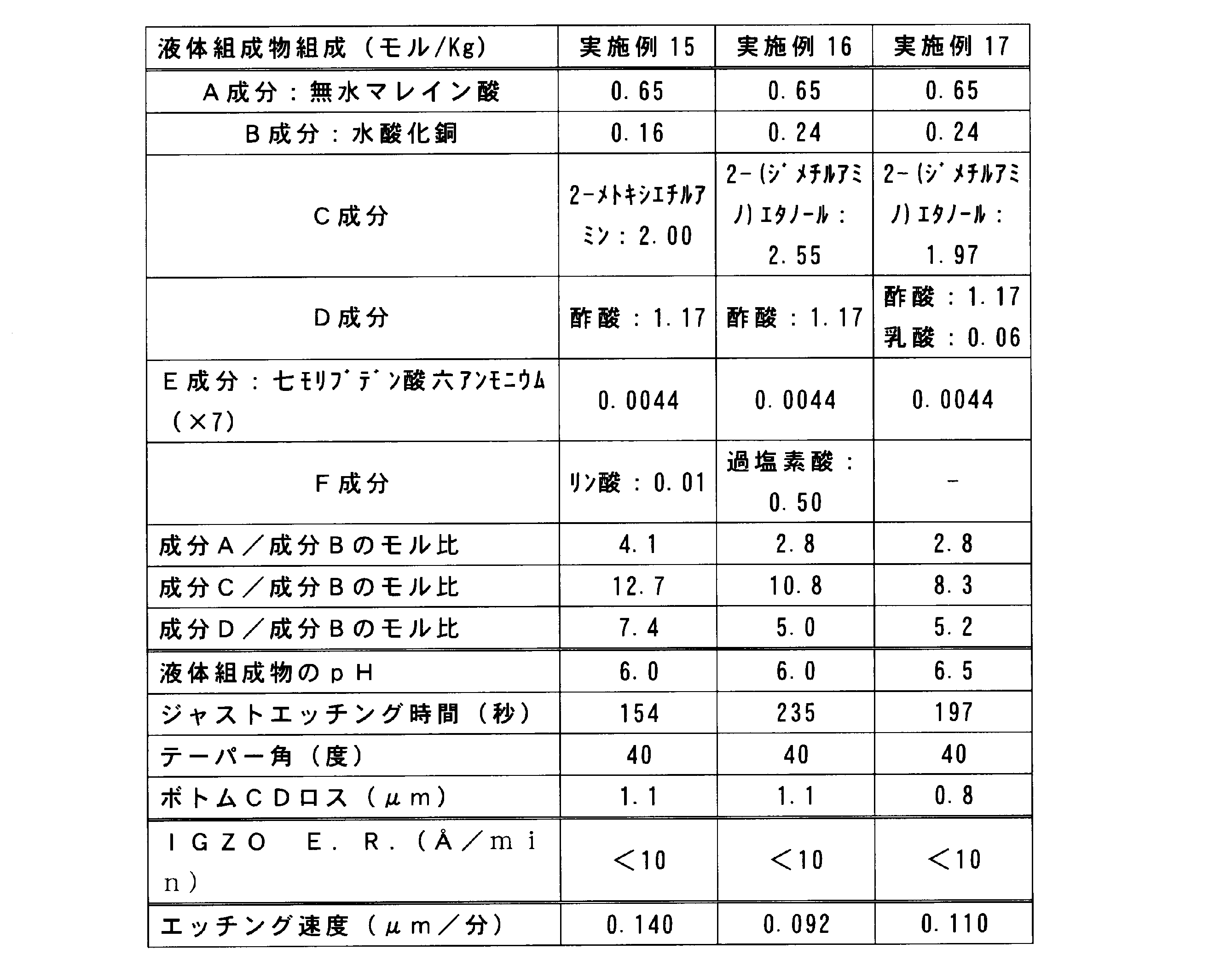 Figure JPOXMLDOC01-appb-T000004