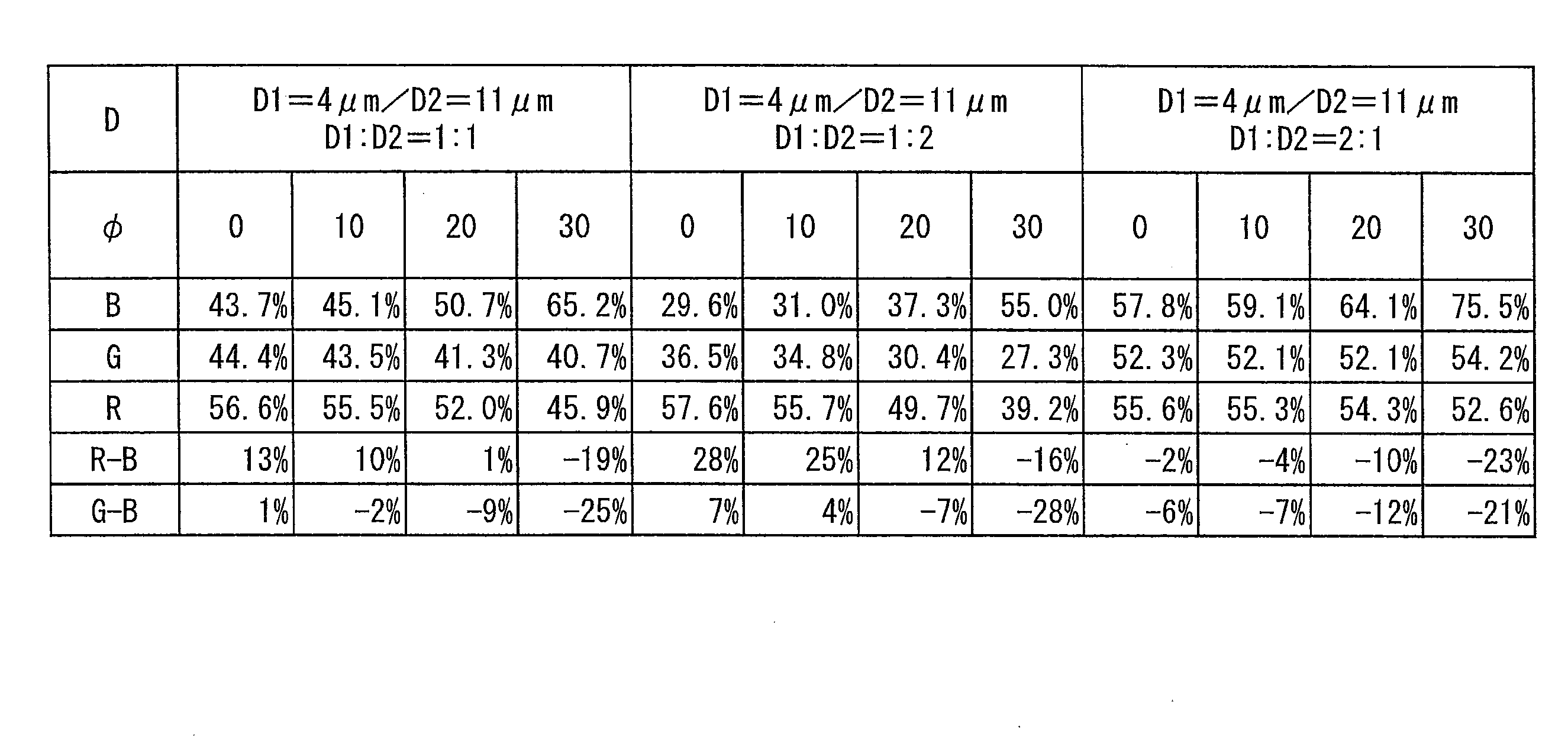Figure JPOXMLDOC01-appb-T000025