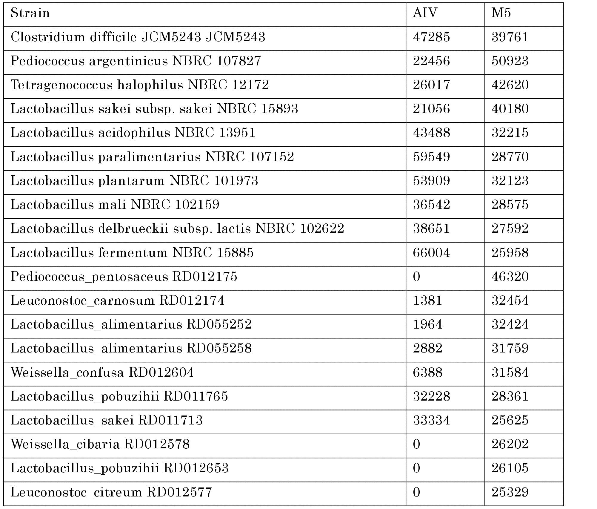 Figure JPOXMLDOC01-appb-T000024
