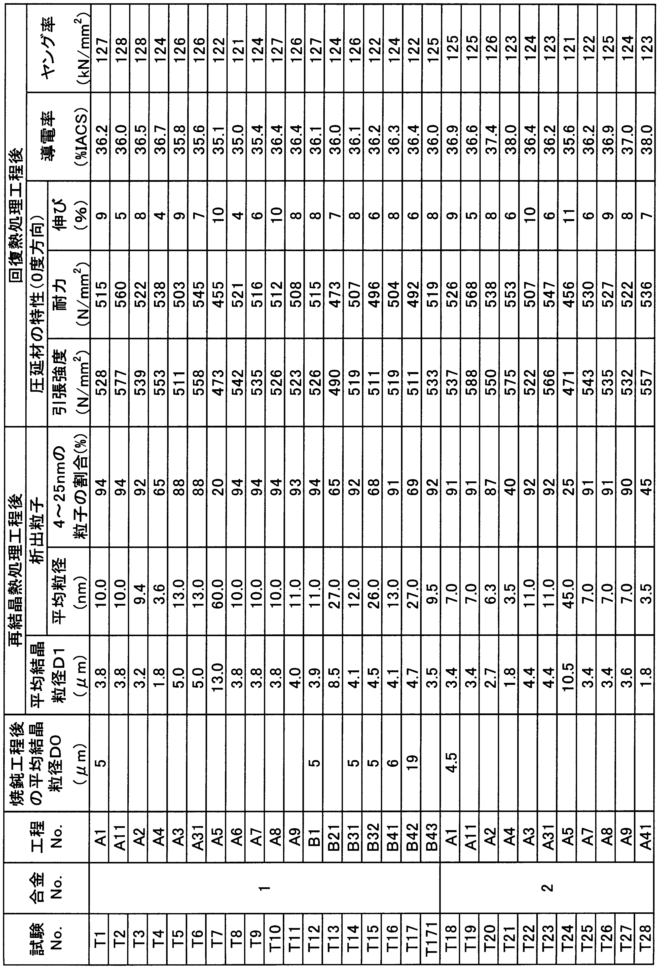 Figure JPOXMLDOC01-appb-T000004
