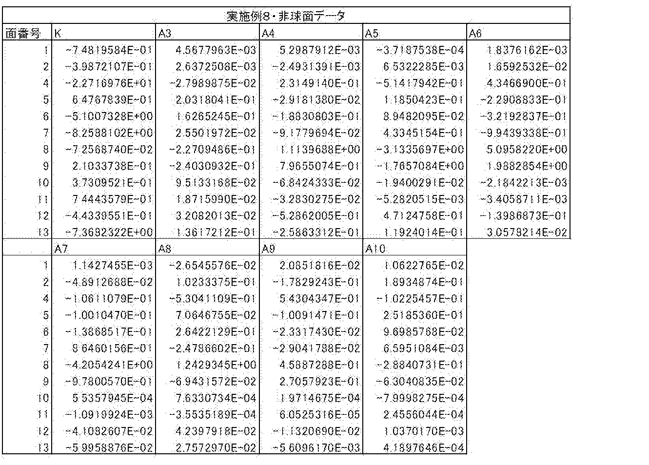 Figure JPOXMLDOC01-appb-T000016