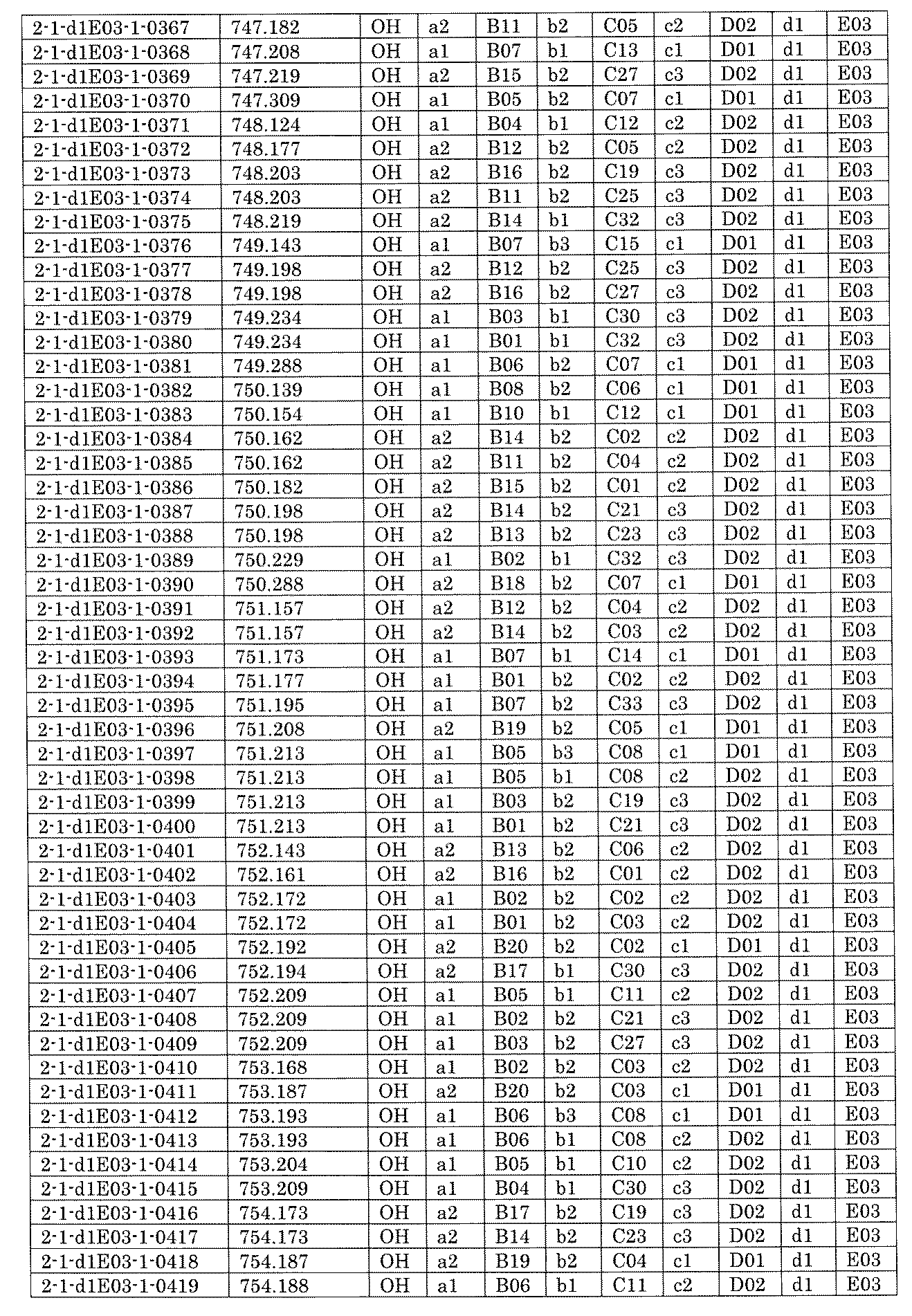 Figure JPOXMLDOC01-appb-I001422