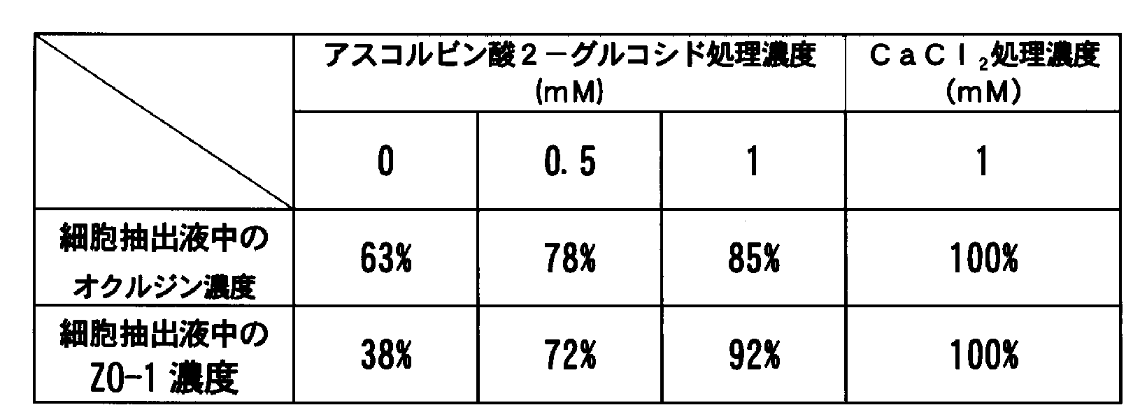 Figure JPOXMLDOC01-appb-T000009