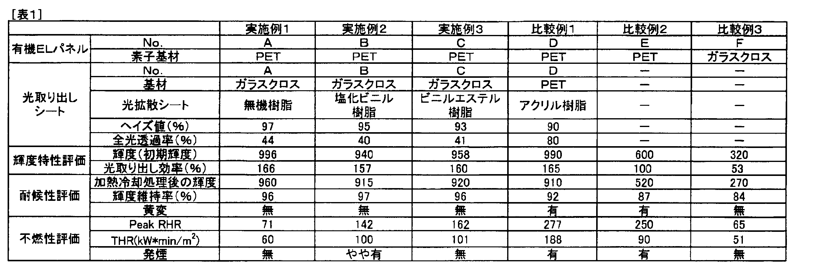 Figure JPOXMLDOC01-appb-T000001