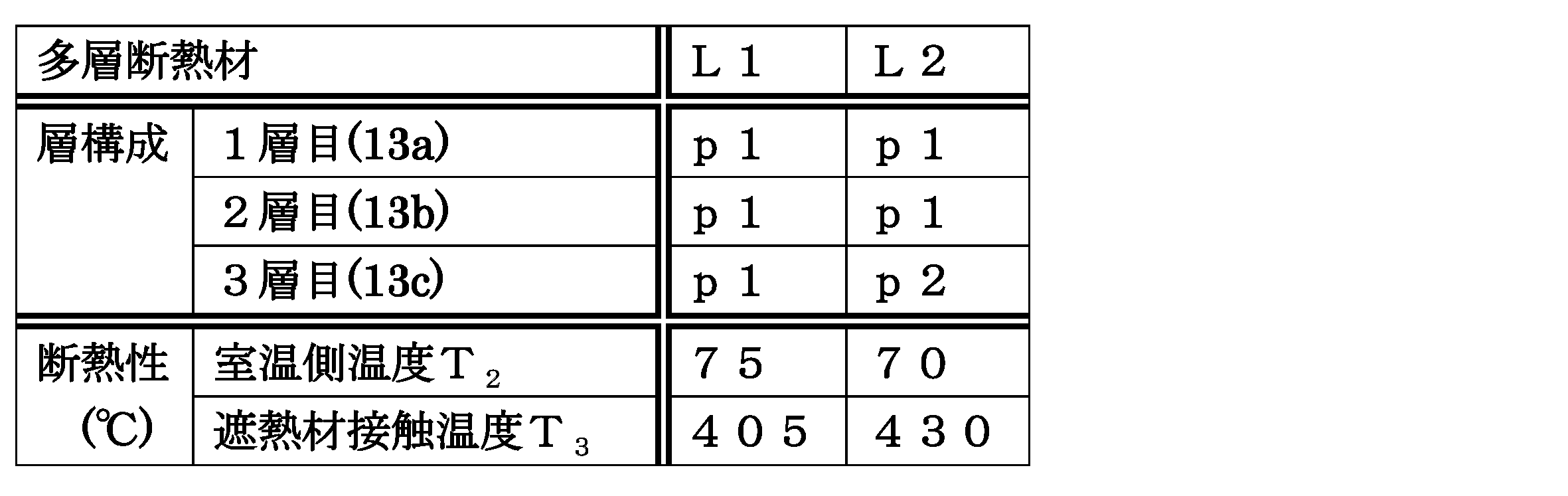 Figure JPOXMLDOC01-appb-T000004