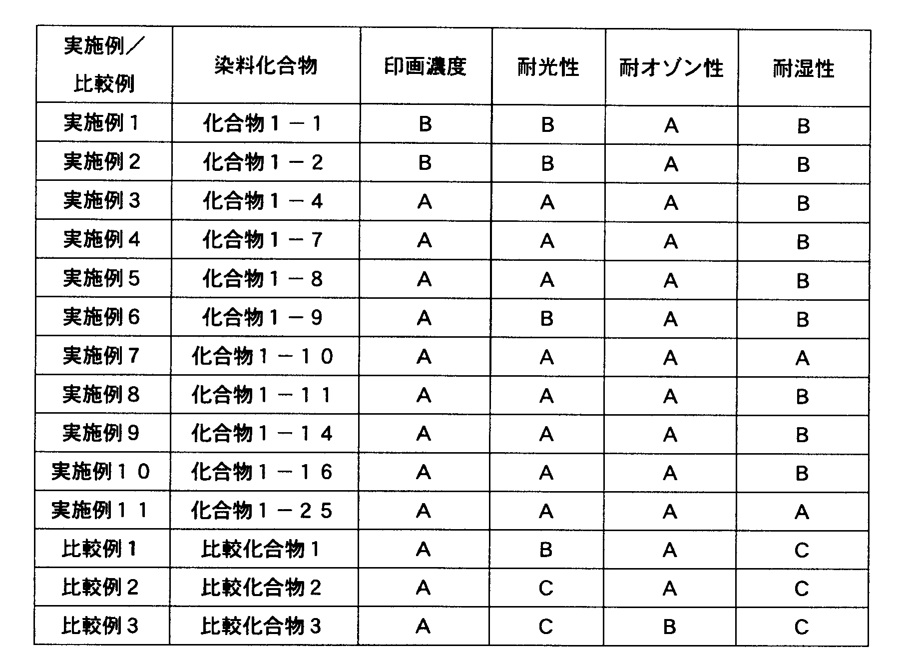 Figure JPOXMLDOC01-appb-T000011