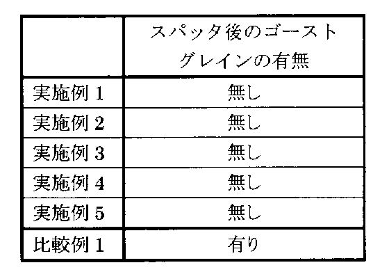 Figure JPOXMLDOC01-appb-T000003