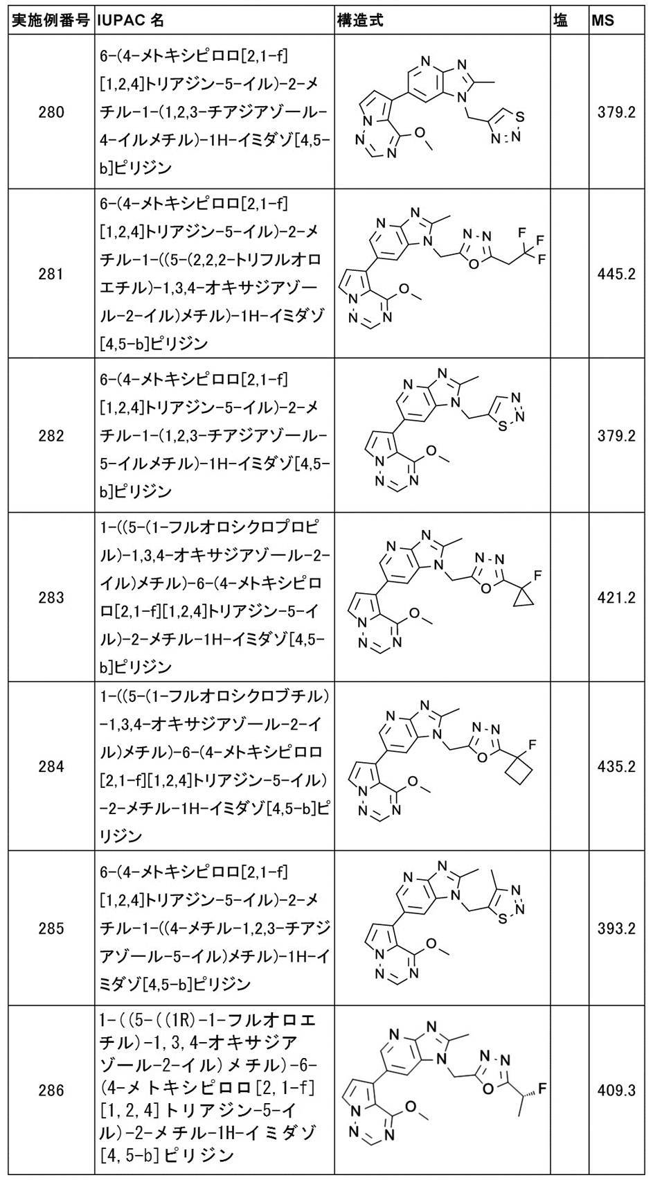 Figure JPOXMLDOC01-appb-T000063