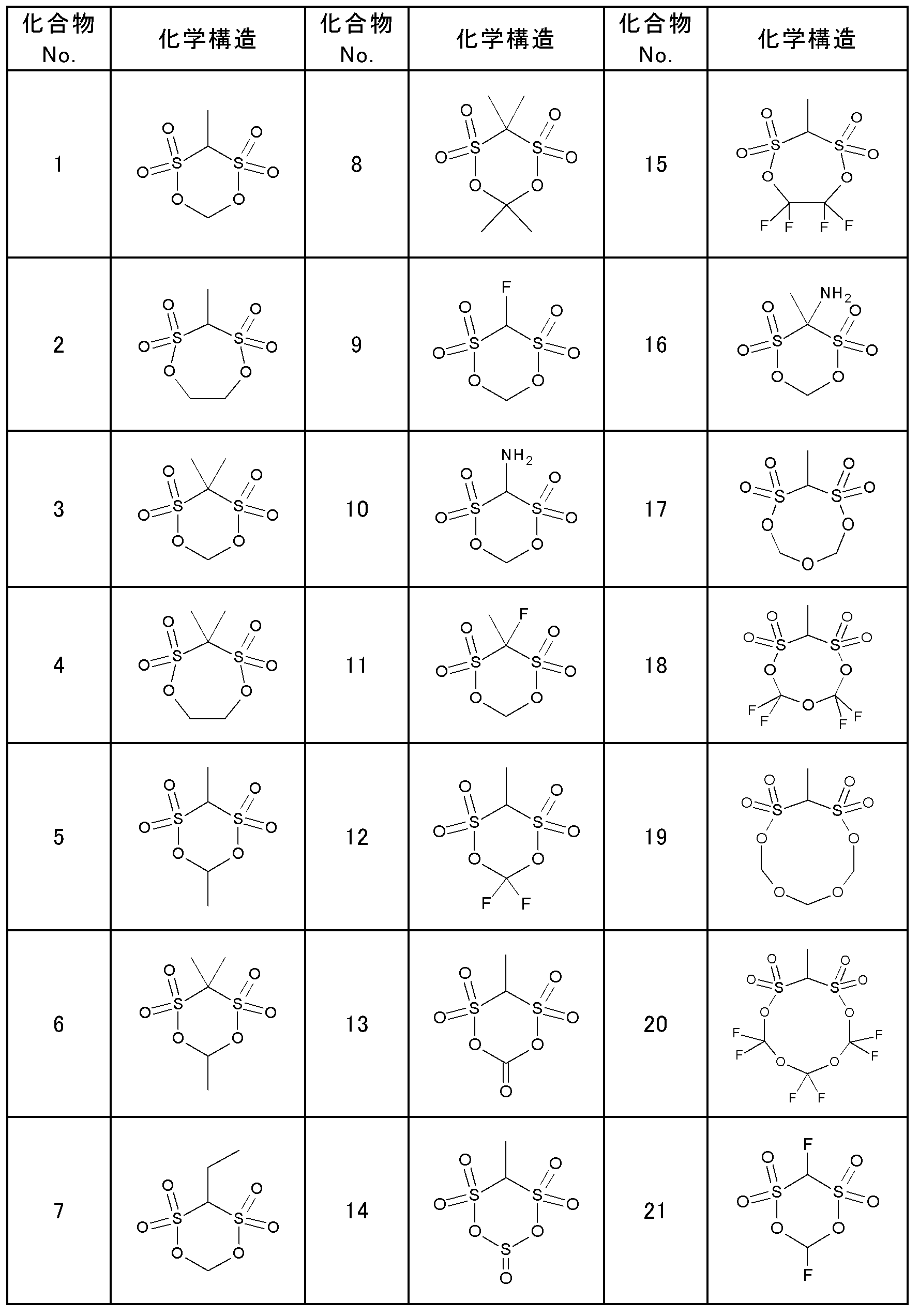Figure JPOXMLDOC01-appb-T000005