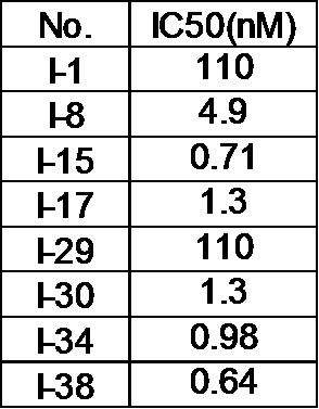 Figure JPOXMLDOC01-appb-T000128